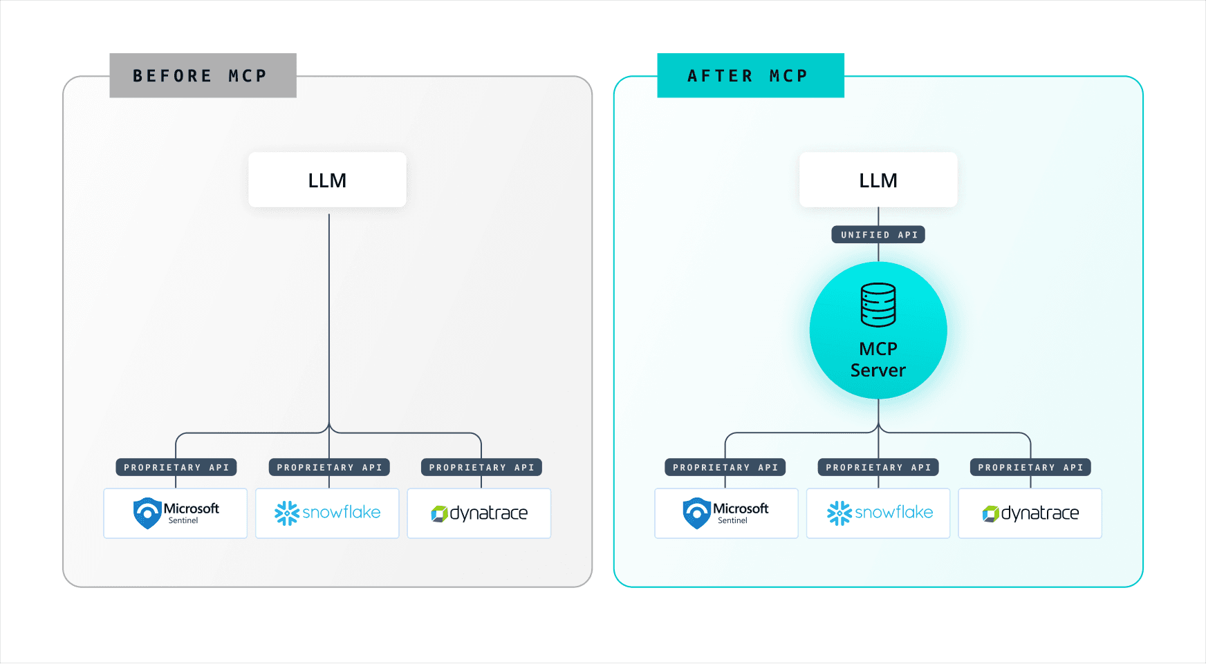 MCP Diagram for AI blog.png