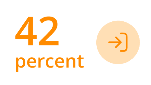 The Practitioners Guide to SOC Modernization - Three numbers tell the story - 42% The Practitioners Guide to SOC Modernization - Three numbers tell the story - 42%