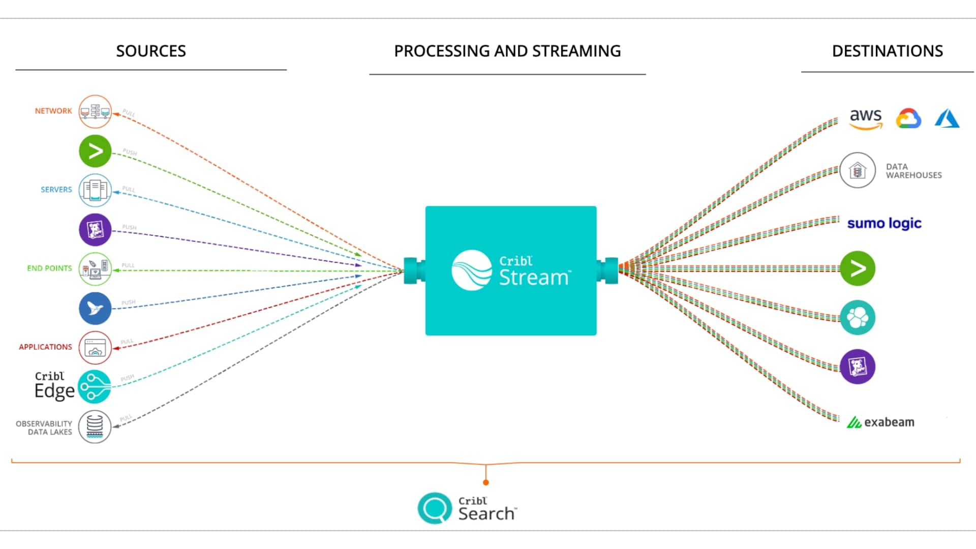 observability-pipeline-2