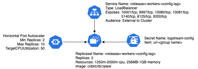 k8s-logstream-worker-group
