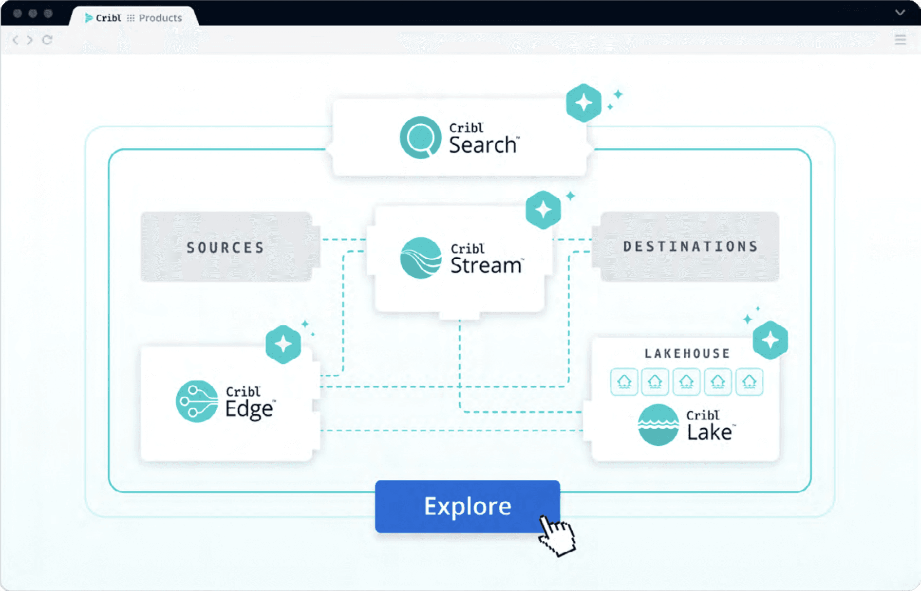The telemetry time bomb - DEITS