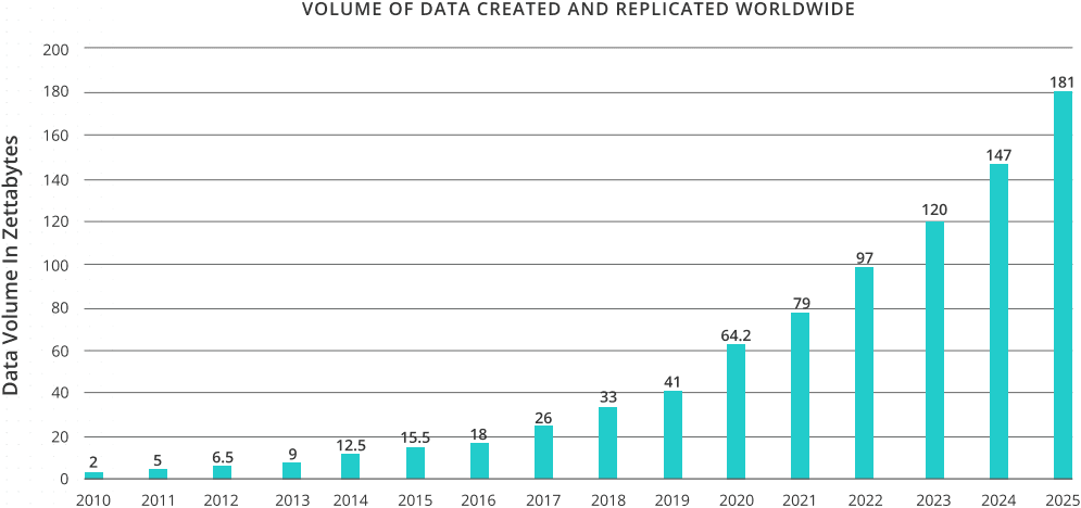 Improving Splunk - Figure 1
